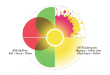 welche farben ergeben gelb