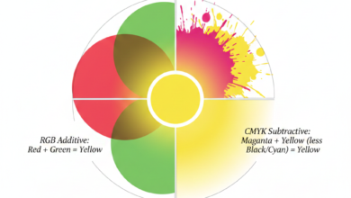 welche farben ergeben gelb